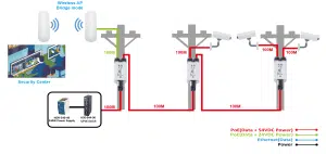 Aetek-Extender-topology-2