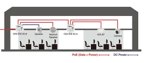 Aetek-cieling-switch-topology