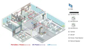 Aetek-cieling-switch-topology