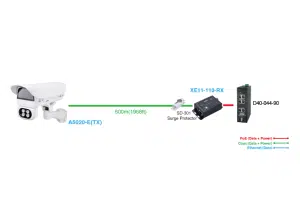 Aetek-housing-topology