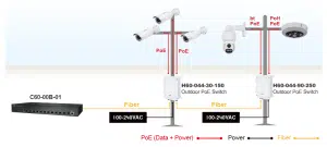 Aetek-industrial-switch-topology-2