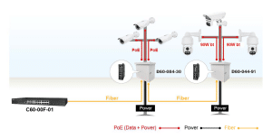 Aetek-industrial-switch-topology