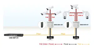 Aetek-industrial-switch-topology