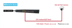 Aetek-long-range-poe