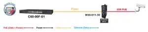 Aetek-media-convertor-topology-2