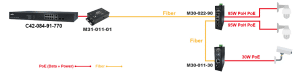 Aetek-media-convertor-topology