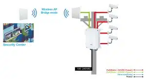 Aetek-outdoor-switch-topology