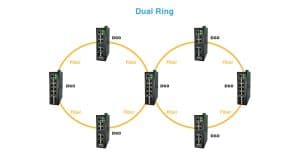 Aetek-ring-industrial-topology