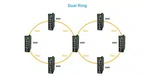 Aetek-ring-industrial-topology