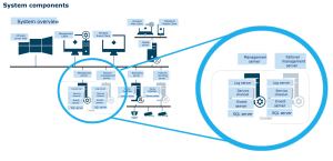 معماری سرور Failover مدیریت مایلستون