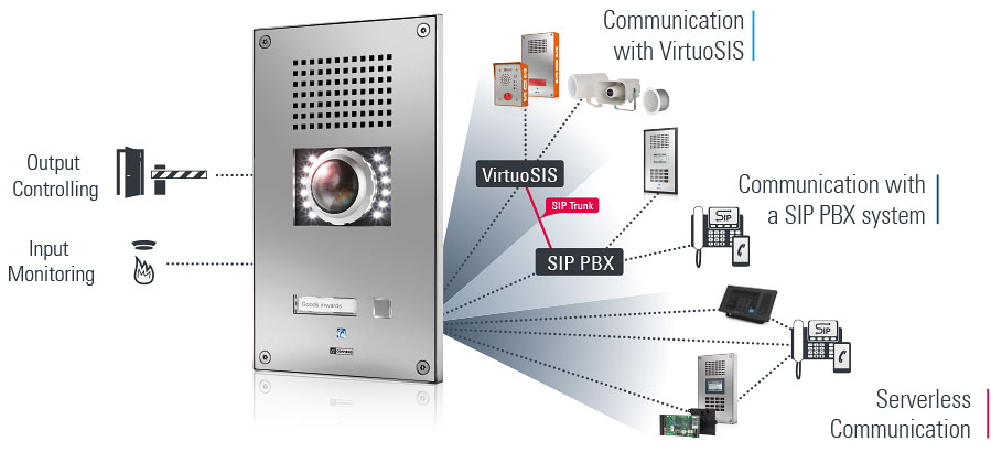 ایستگاه های کاری مبتنی بر سیپ کامند